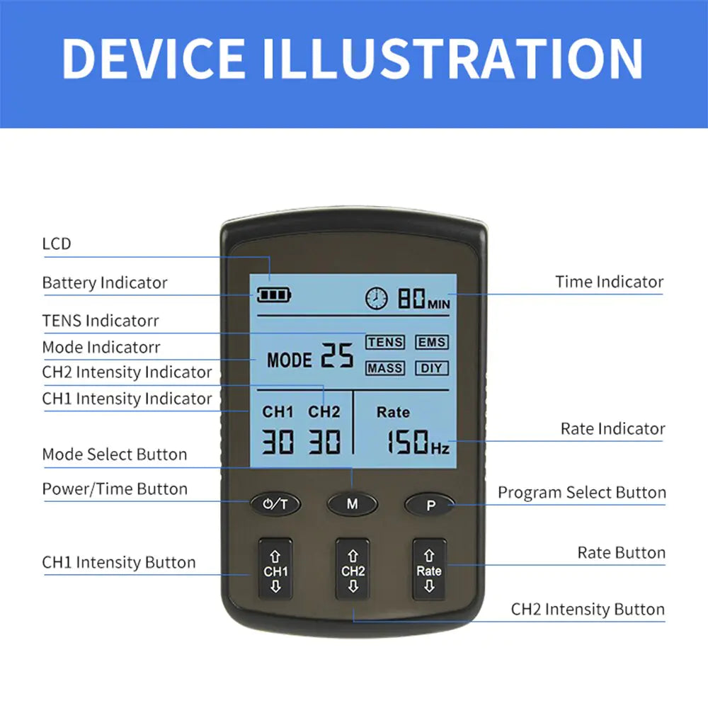 Dual Channel TENS & EMS Muscle Stimulation Device for pain relief and muscle performance enhancement. Portable and effective therapy.